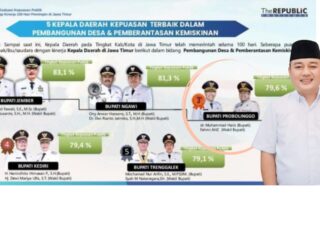 79,6% Kepuasan Publik! Ivan, Ketua Kadin: Apresiasi Kinerja 100 Hari Gus Haris dan Lora Fahmi, Bupati Probolinggo