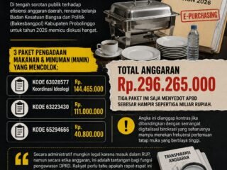 Ratusan Juta untuk Jamuan Rapat: Menakar Urgensi Anggaran "Mamin" Bakesbangpol Probolinggo
