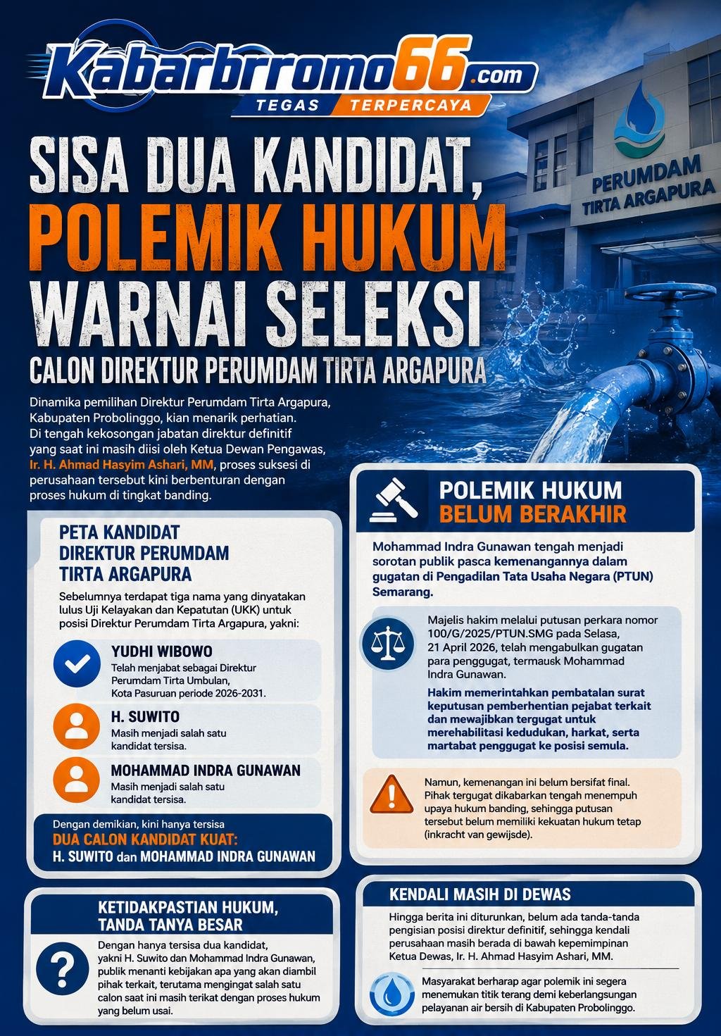 ​Sisa Dua Kandidat, Polemik Hukum Warnai Seleksi Calon Direktur Perumdam Tirta Argapura